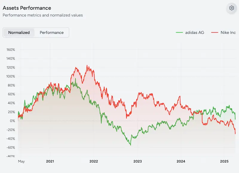Pair Trading Strategies Monitoring - Light Mode